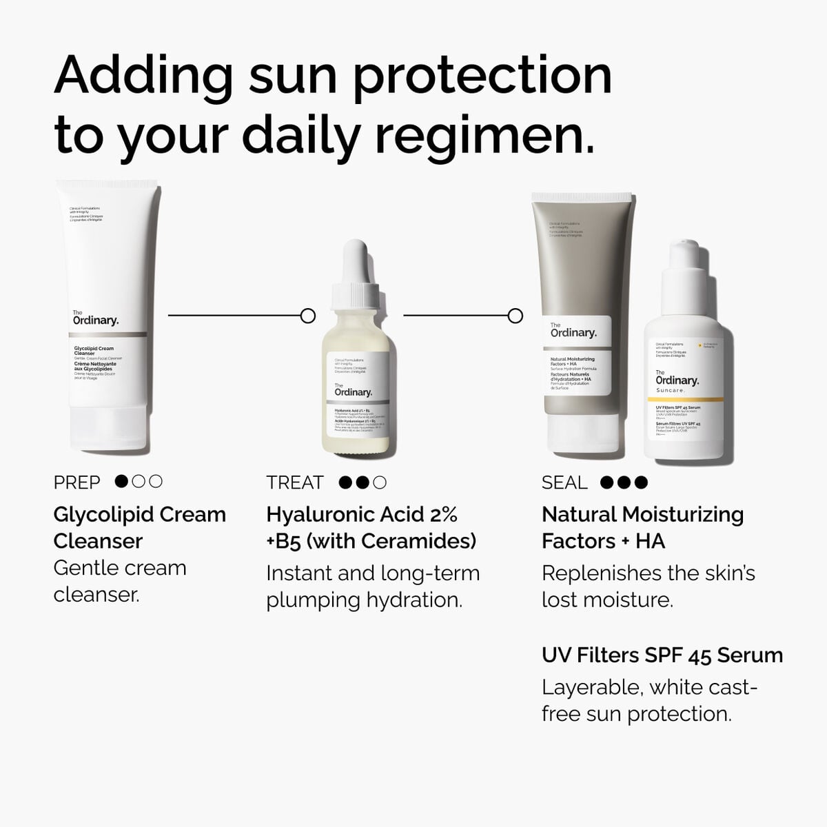 uv-filters-spf-45-serum-n1 uv-filters-spf-45-serum-regimen-graphic.jpg