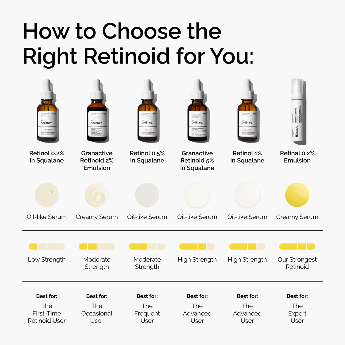 granactive-retinoid-2-emulsion-t5 FY25-D41247-ORD-Web-PDP-Gran-2pct-Eml-1x1-EN-5.jpg
