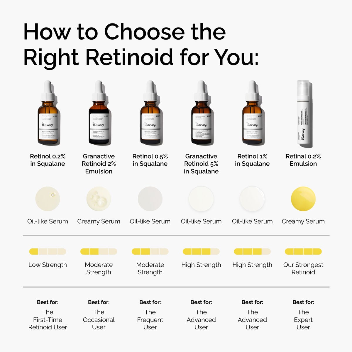 retinal-0-2-emulsion-a8 FY25-D41247-ORD-Web-PDP-Rtnl-02pct-Eml-1x1-EN-5.jpg