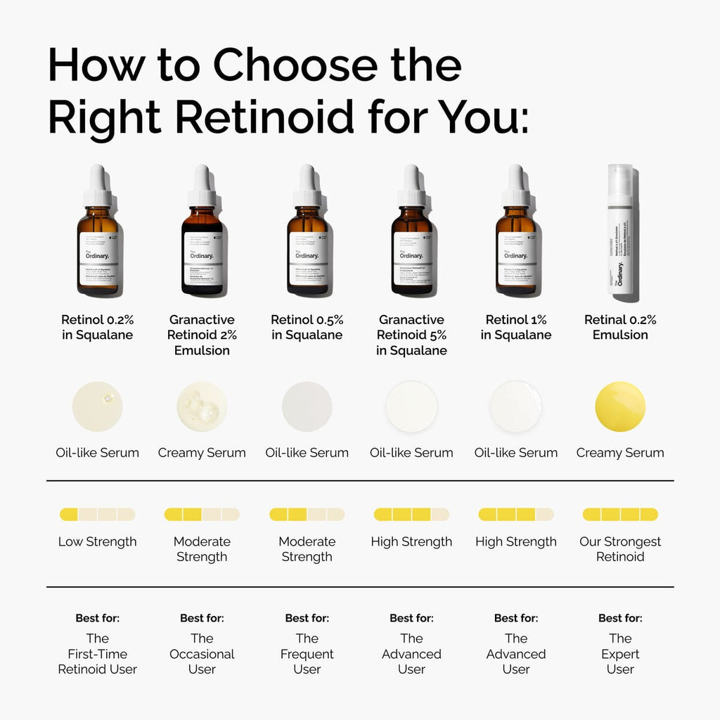retinol-0-5-in-squalane-x8 FY25-D41247-ORD-Web-PDP-Rtnl-05pct-Sql-1x1-EN-5.jpg