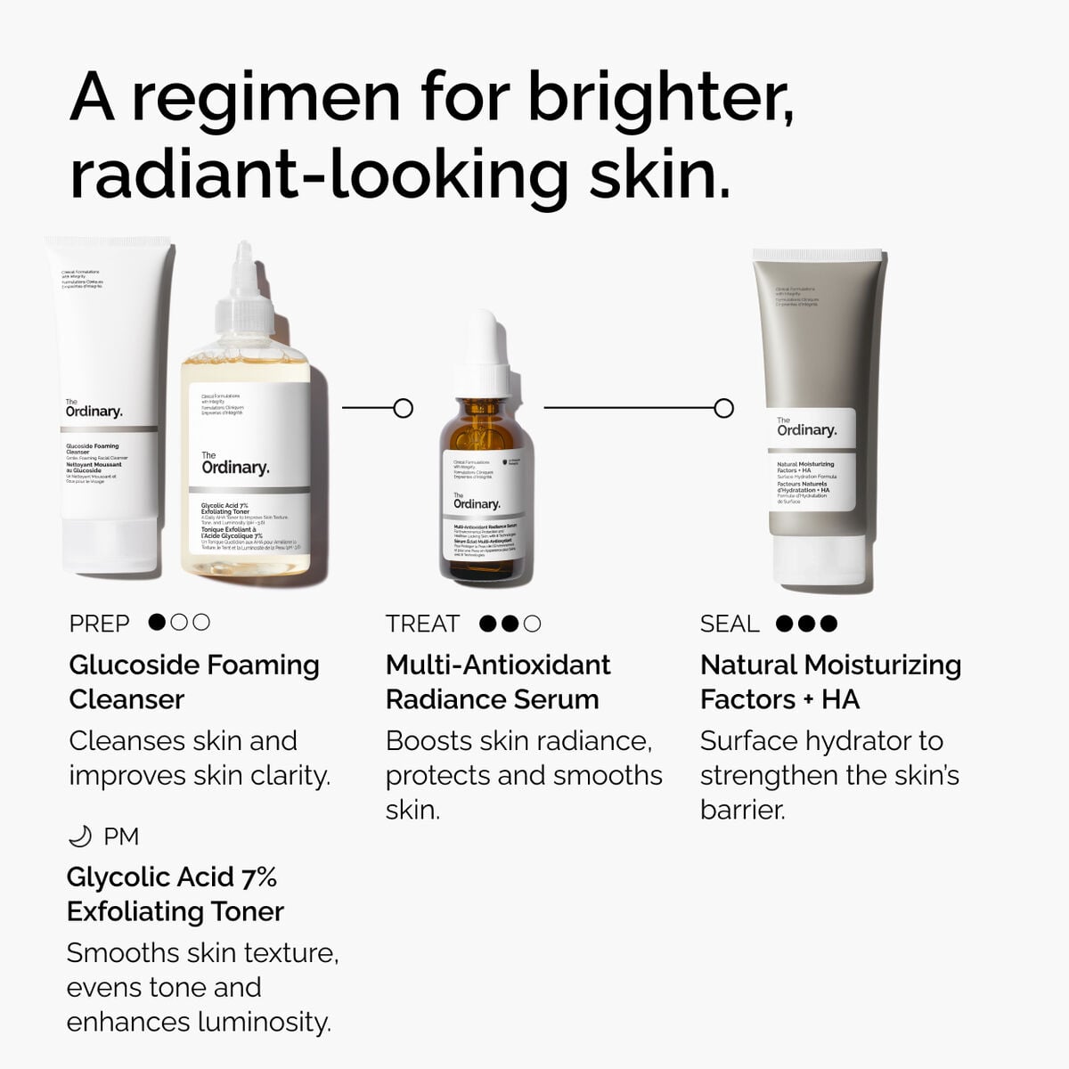 multi-antioxidant-radiance-serum-u3 ORD-MARS-regimen-graphic.jpg