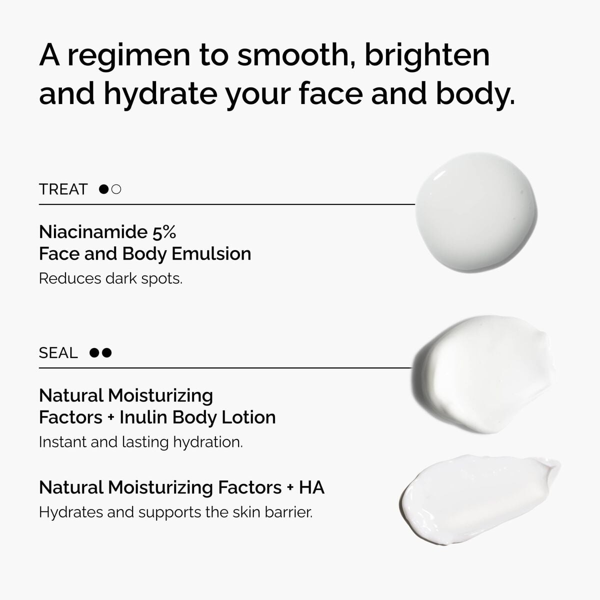 the-face-and-body-set-d4 rdn-the-face-and-body-set-regimen-graphic.jpg